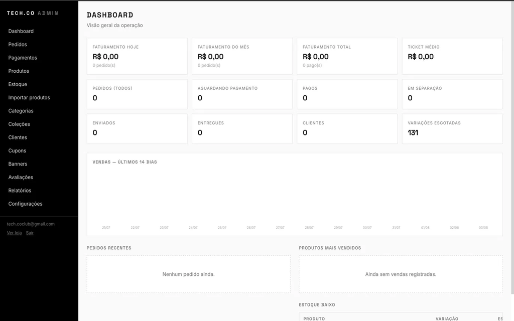Painel administrativo do site Tech Corporation